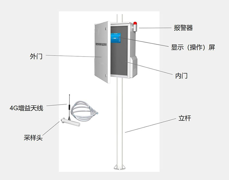 VOCS檢測站