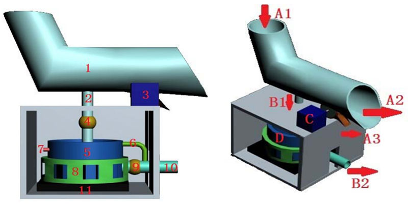 泥沙含量采集儀的3D結構圖 泥沙含量工作示意圖