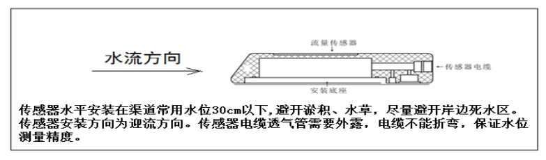 多普勒流速流量?jī)x安裝說明